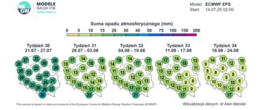 Pogoda na żniwa 2025