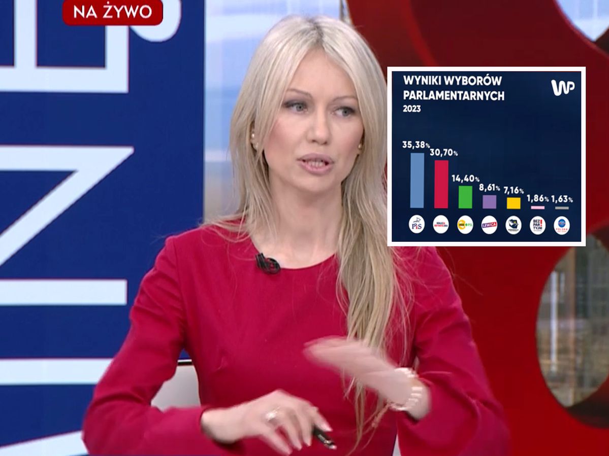 Tak wygląda TVP Info po wyborach. Ogórek nie odpuszcza Tuskowi