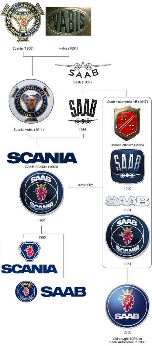 logotyp Saab