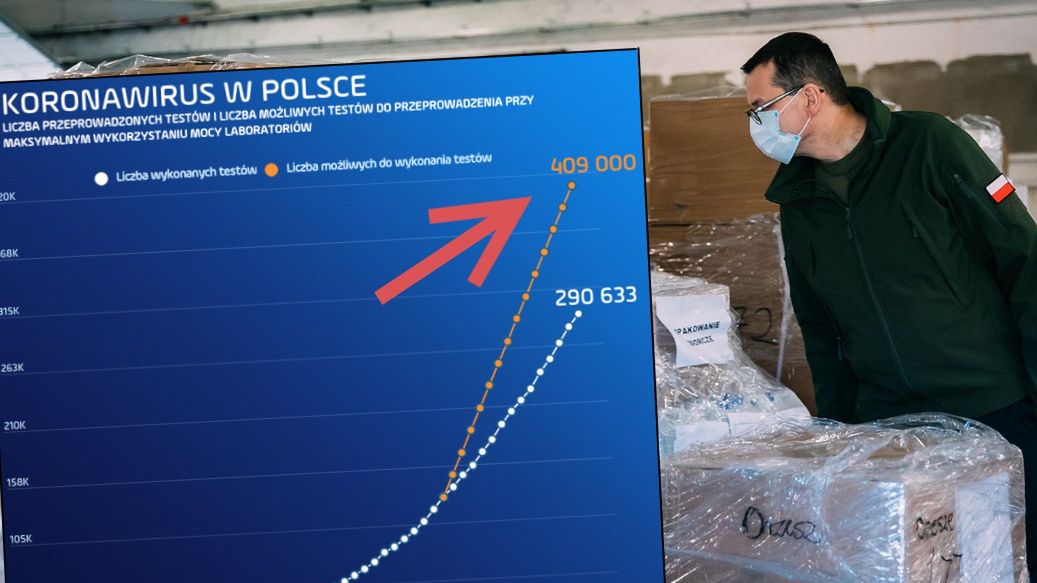 Mateusz Morawiecki i Łukasz Szumowski muszą sprawić, by w Polsce było wykonywanych więcej testów