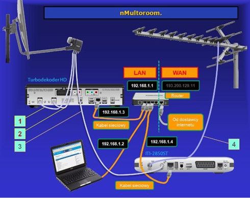 multiroom
