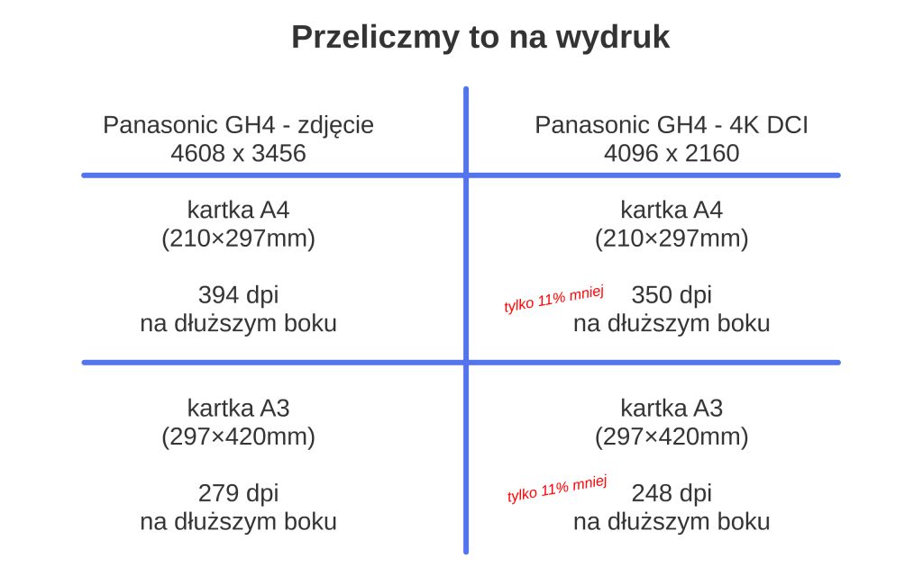 Czy stopklatka z filmu 4K może być dobrym zdjęciem? 5