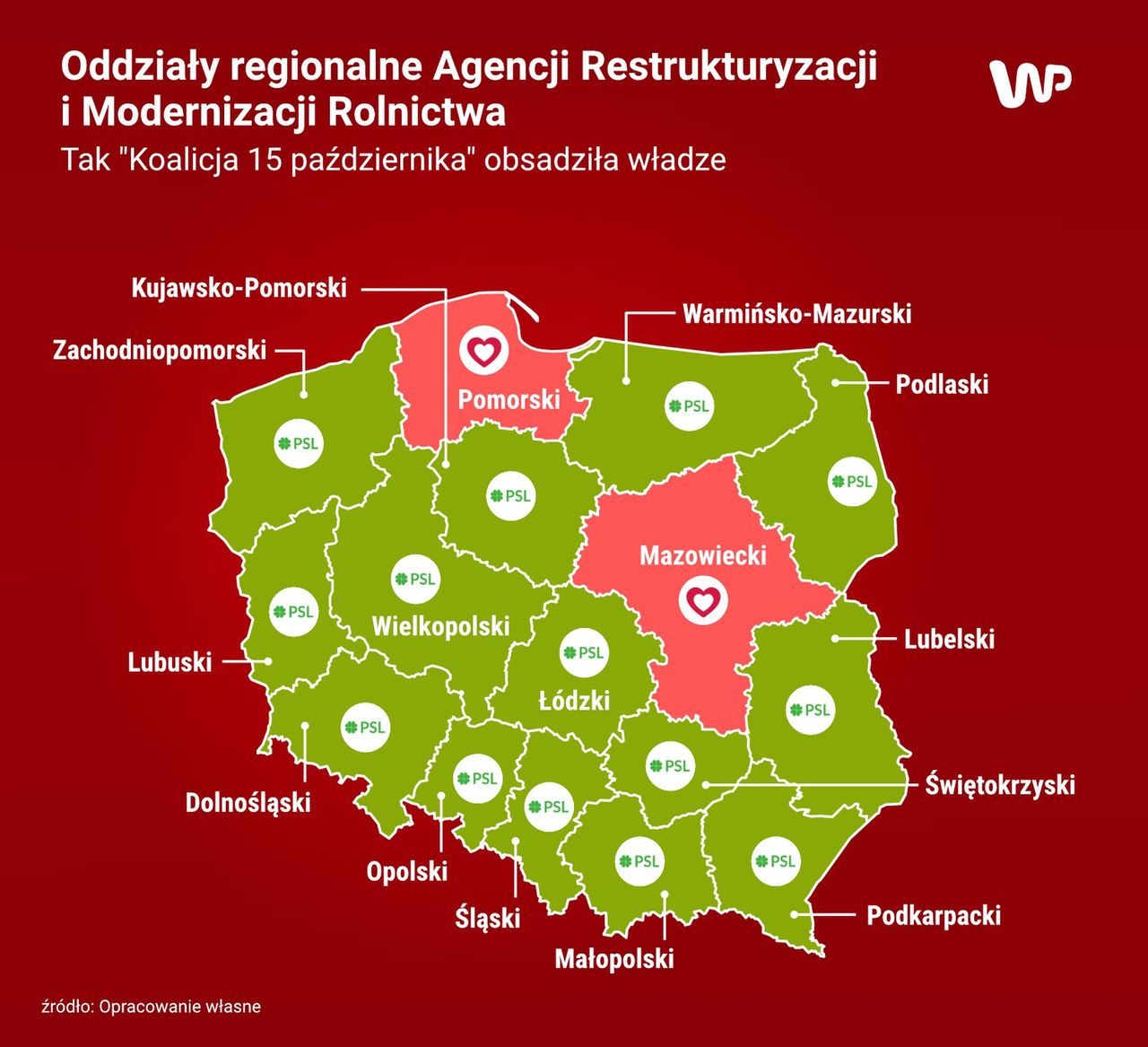 14 z 16 dyrektorów regionalnych ARiMR to działacze PSL 