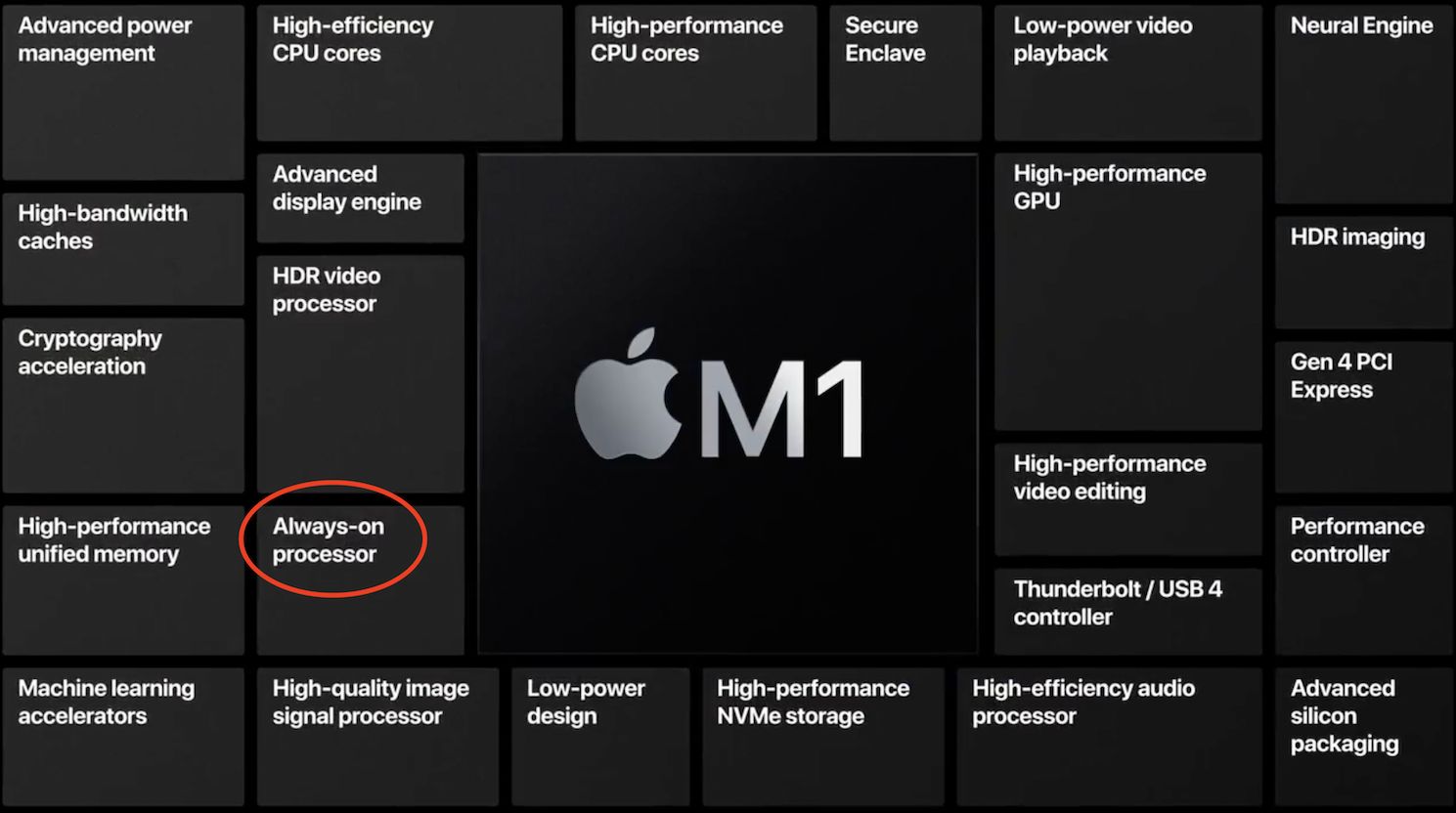 Apple M1 always-on