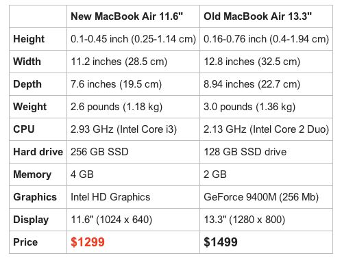 Czy Steve zamieni MacBooka Air w ekskluzywnego netbooka? 2