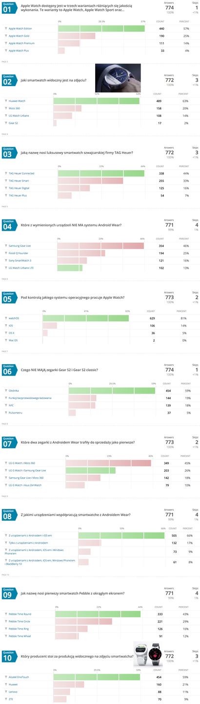 Quiz Komórkomanii #8 - nakładki systemowe na Androida (+ podsumowanie quizu o smartwatchach) 2