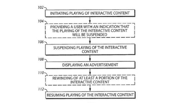 Patent Sony... (Fot. Eurogamer)