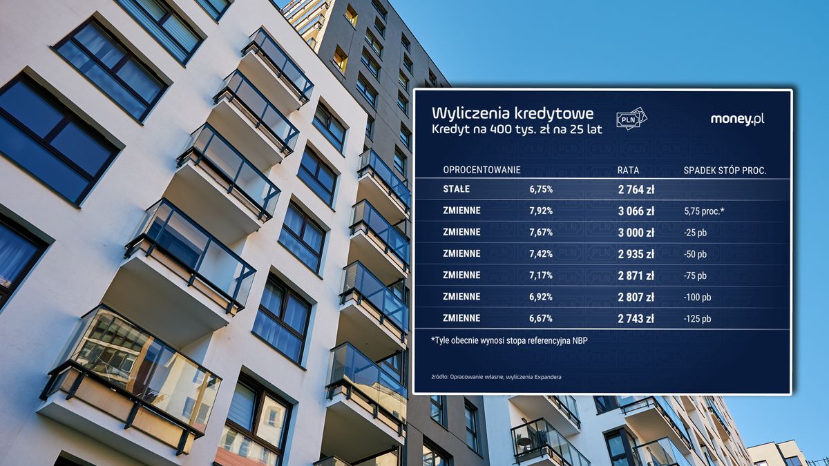 Opracowanie money.pl na podst. wyliczeń Expandera