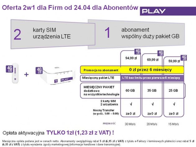 Play ma superpromocje, ale i tak z nich nie skorzystacie 5