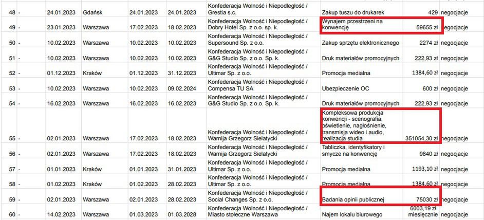 Rejestr umów partii Konfederacja Wolność i Niepodległość. Kliknij na zdjęcie, aby przejść do pełnego dokumentu