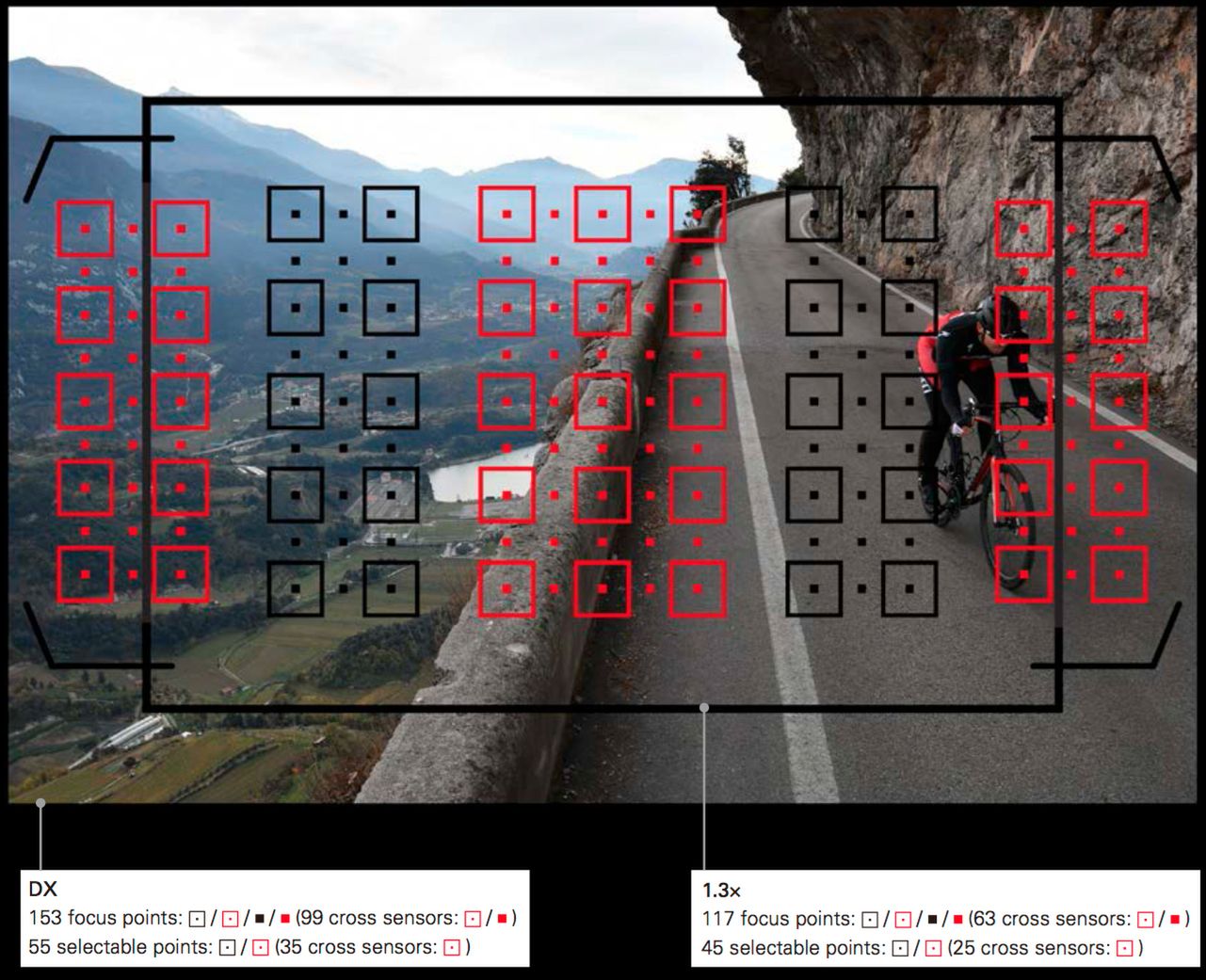 Nikon D500 to zaskoczenie roku. Oto, czego mogłeś nie wiedzieć o tym aparacie 5