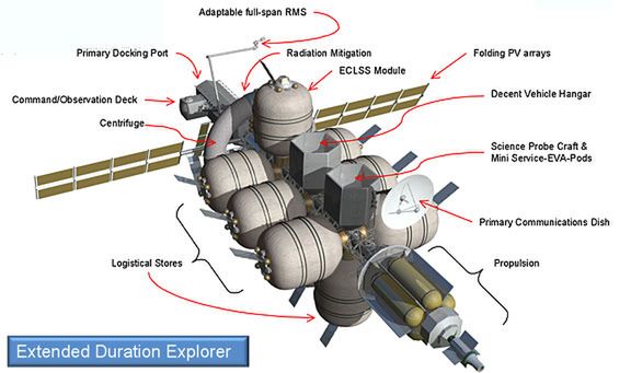 Nautilus-X zabierze astronautów w daleką podróż 2