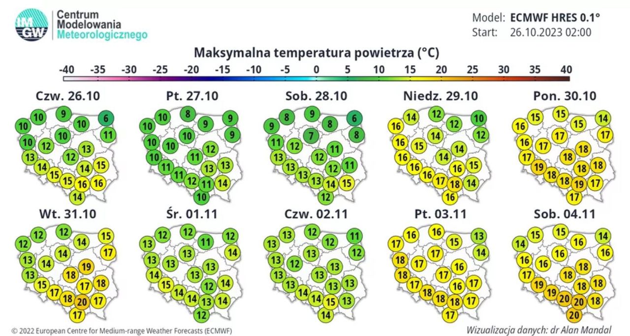 Prognoza pogody IMGW na 10 dni