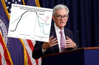 Duża obniżka stóp w USA zwiastunem głębokich cięć? [WYKRES TYGODNIA]