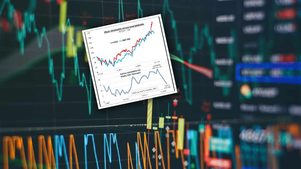 Niemieckie akcje na tle amerykańskich