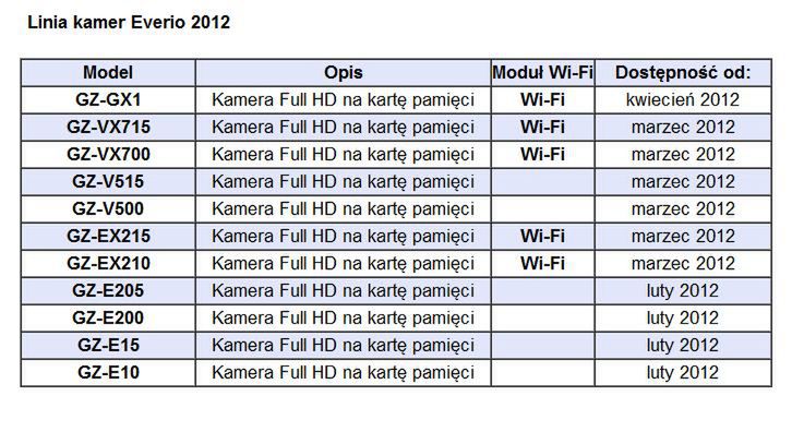 Nowa linia kamer JVC na 2012 rok 2