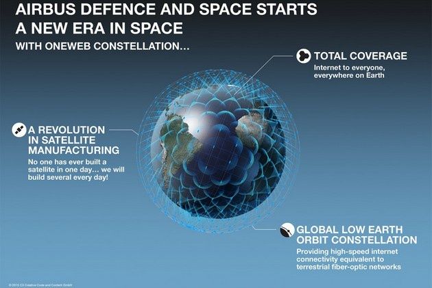 Airbus satelity
