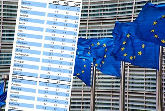 Kryzys w eurolandzie. Nowe prognozy KE