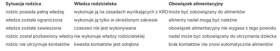 Obowiązek alimentacyjny 