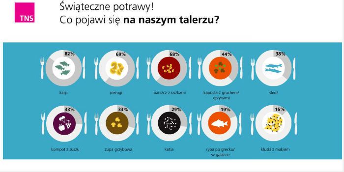 10 rzeczy, których nie wiedzieliście o świętach w Polsce 7