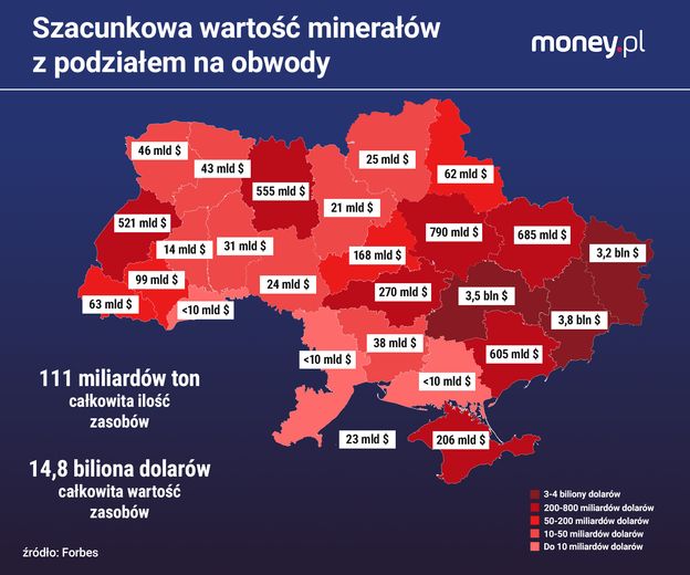 Wielka gra o bogactwa Ukrainy. 