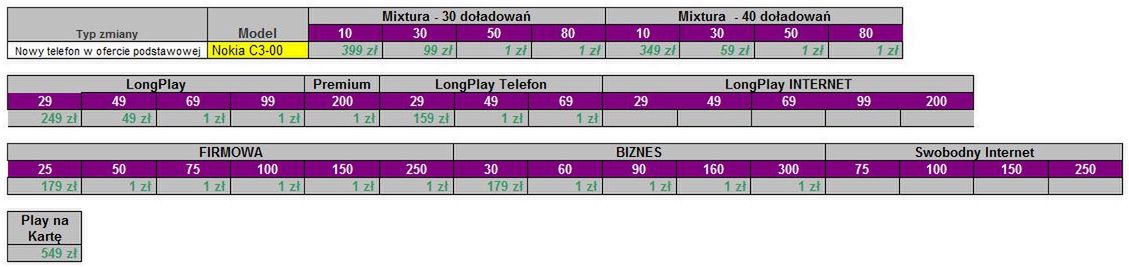 Nokia C3-00 w Play oraz zmiany w cennikach 2