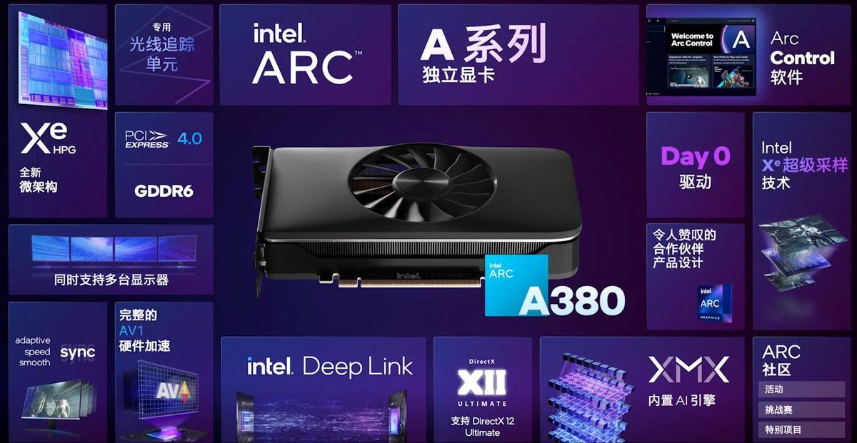Intel Arc A380 - podsumowanie