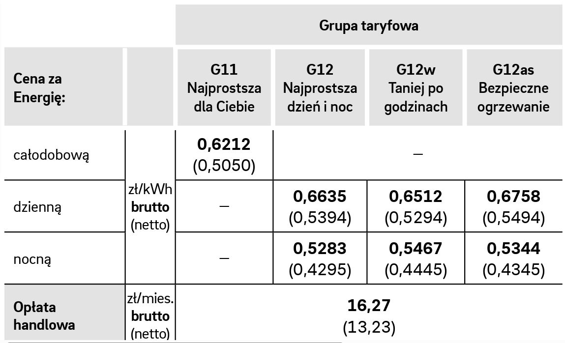 Tabela opłat dla odbiorców energii od E.ON