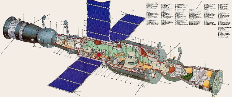 Stacja Salut 6 z zacumowanymi z obu stron statkami kosmicznymi