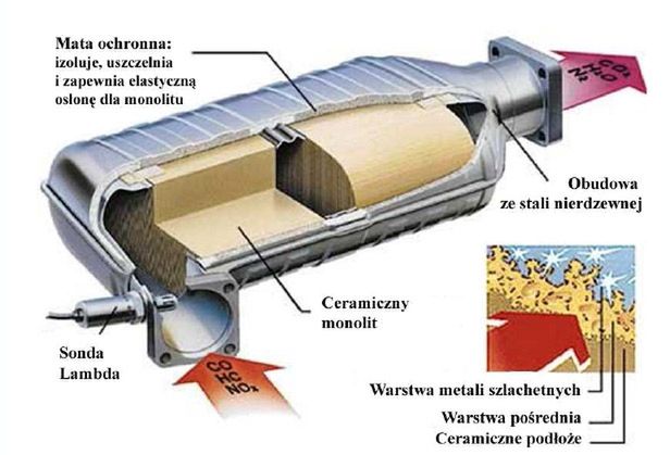 Zdjęcie ilustracyjne do artykułu