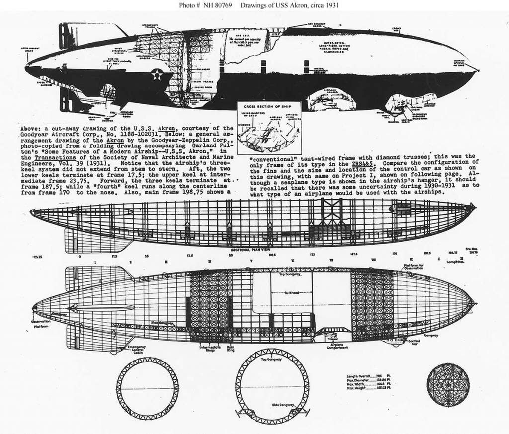 Schemat USS Akron (Fot. Lead-Adventure.de)