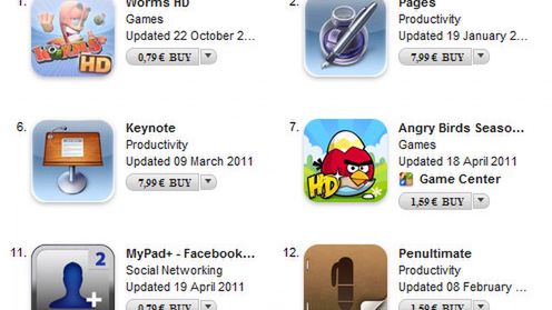 Apple zmienił algorytm wyświetlania rankingów w App Store? 1