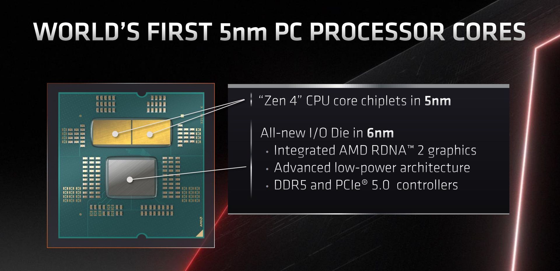 AMD Ryzen 7000