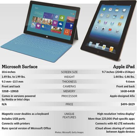 Microsoft Surface - znamy cenę? 2