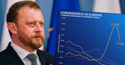 Koronawirus w Polsce i na świecie. Analizujemy dane dot. śmiertelności w Hiszpanii, Lombardii i polskich dużych miastach