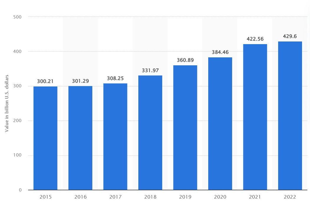 Increase in arms sales in the world's 25 largest corporations (in billion USD)