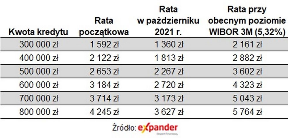 kredyt, raty kredytów
