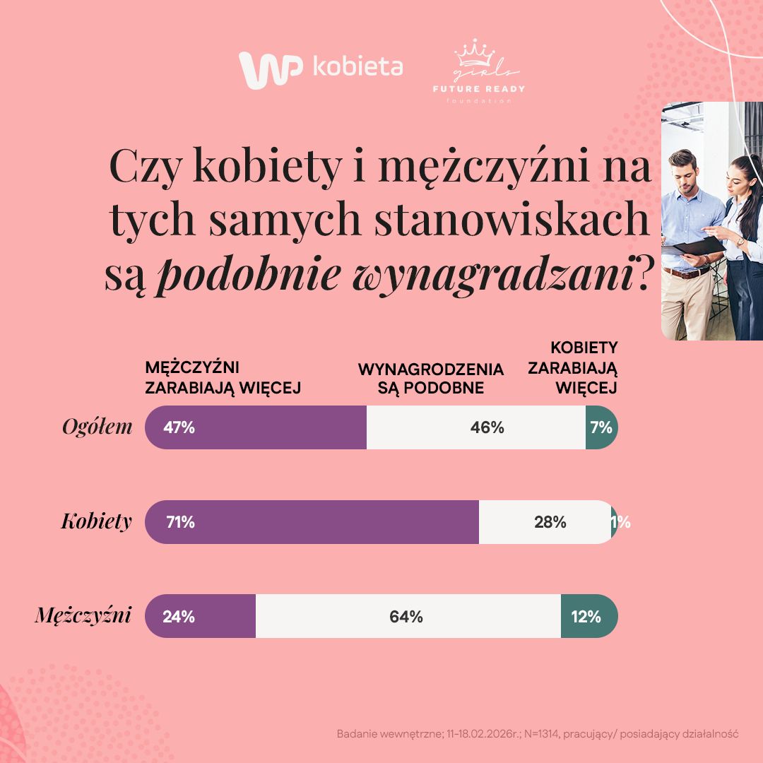 Badanie WP Kobieta nt. dobrostanu kobiet