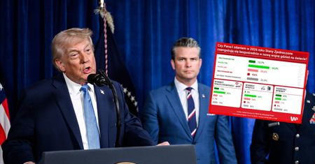 USA zaangażują się w nową wojnę na świecie? Wyniki sondażu