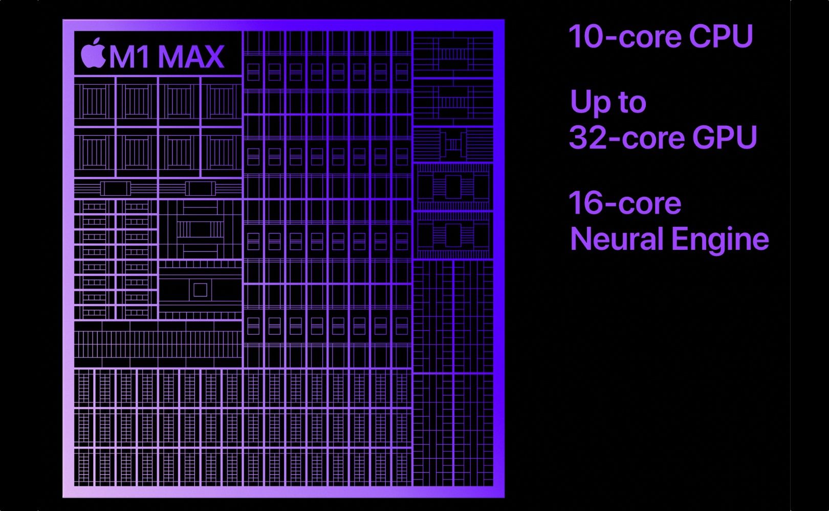 M1 Max