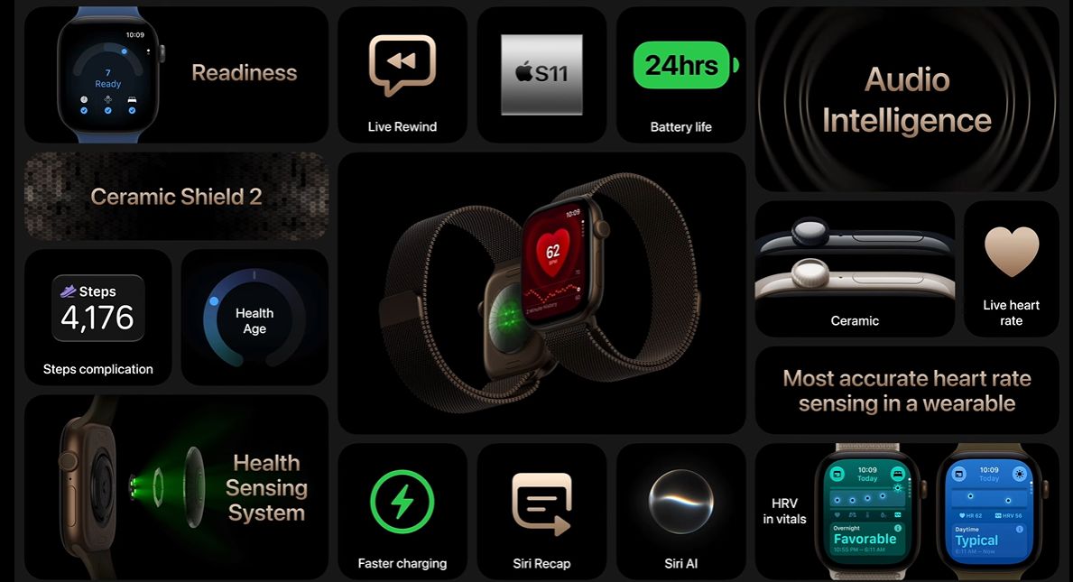 Apple Watch 12