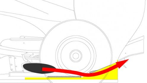 Aerodynamika [technika wyścigowa – odc. 10] 1
