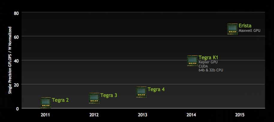 Znamy już następców Tegry K1. Zapowiadają się świetnie 2