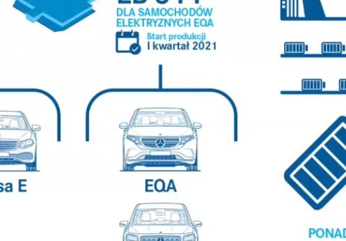 Mercedes EQA