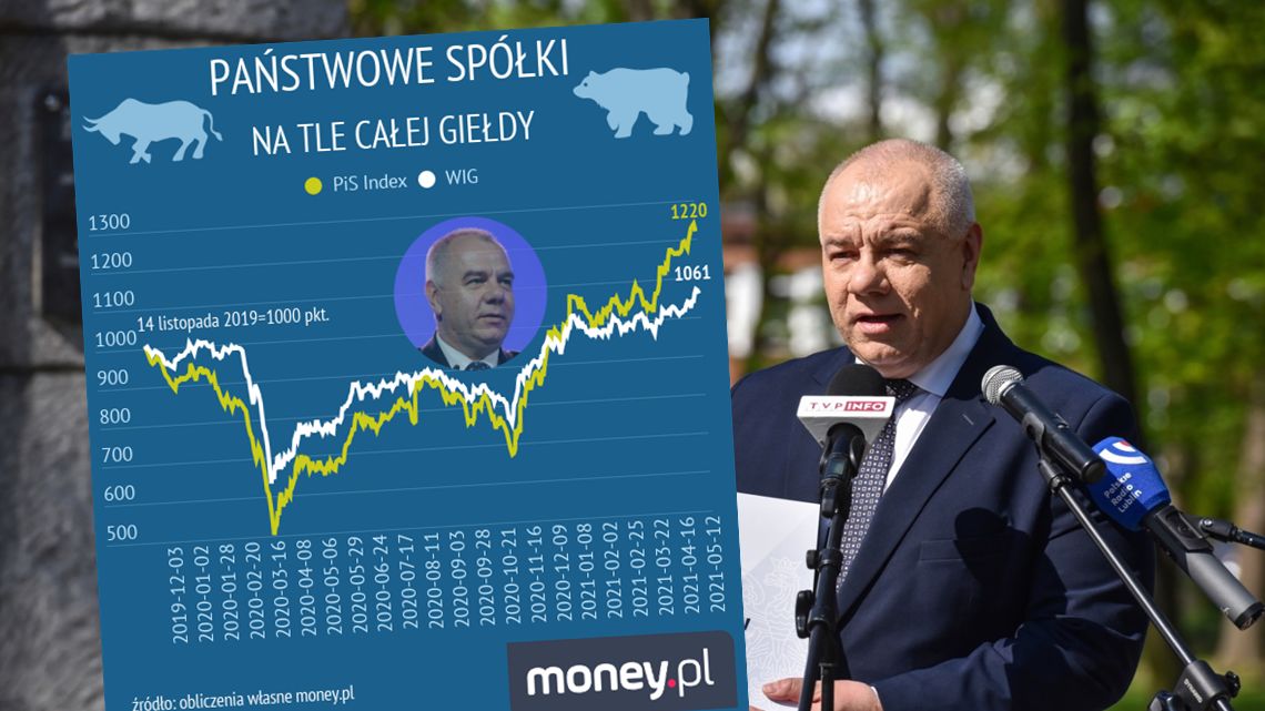 Minister Aktywów Państwowych Jacek Sasin może się pochwalić rosnącymi notowaniami akcji.