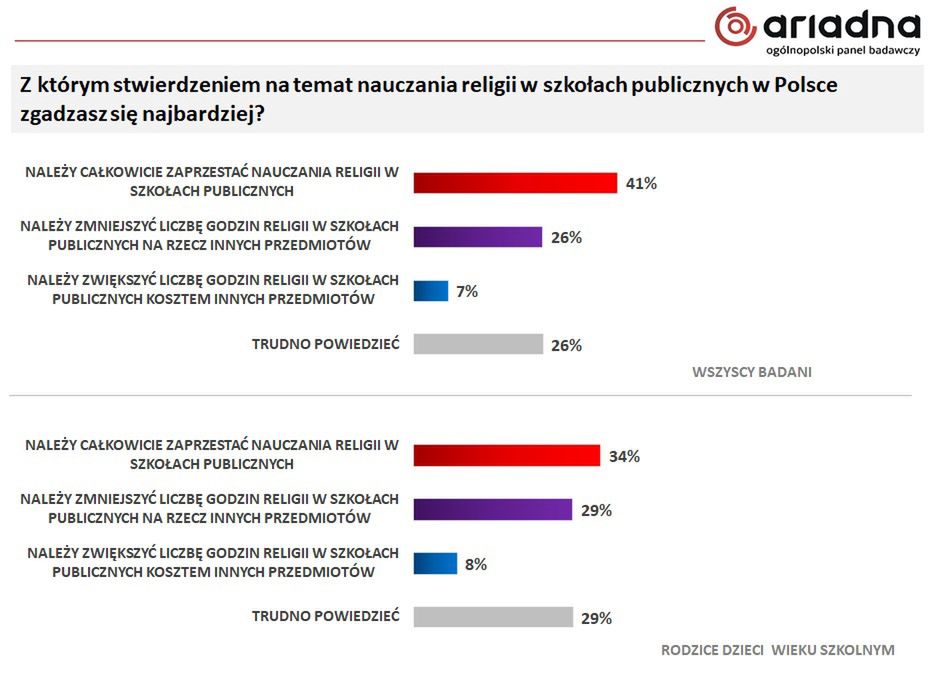 religia w szkole