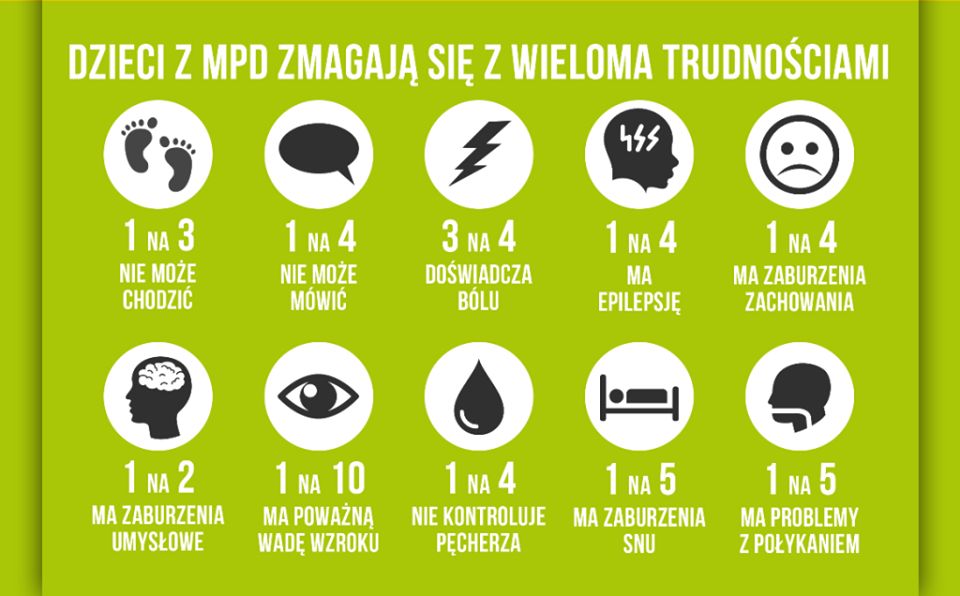 Mózgowe porażenie dziecięce powoduje wiele trudności