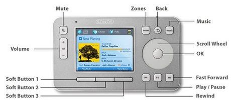 Sonos – świąteczna muzyka w 32 pokojach 3