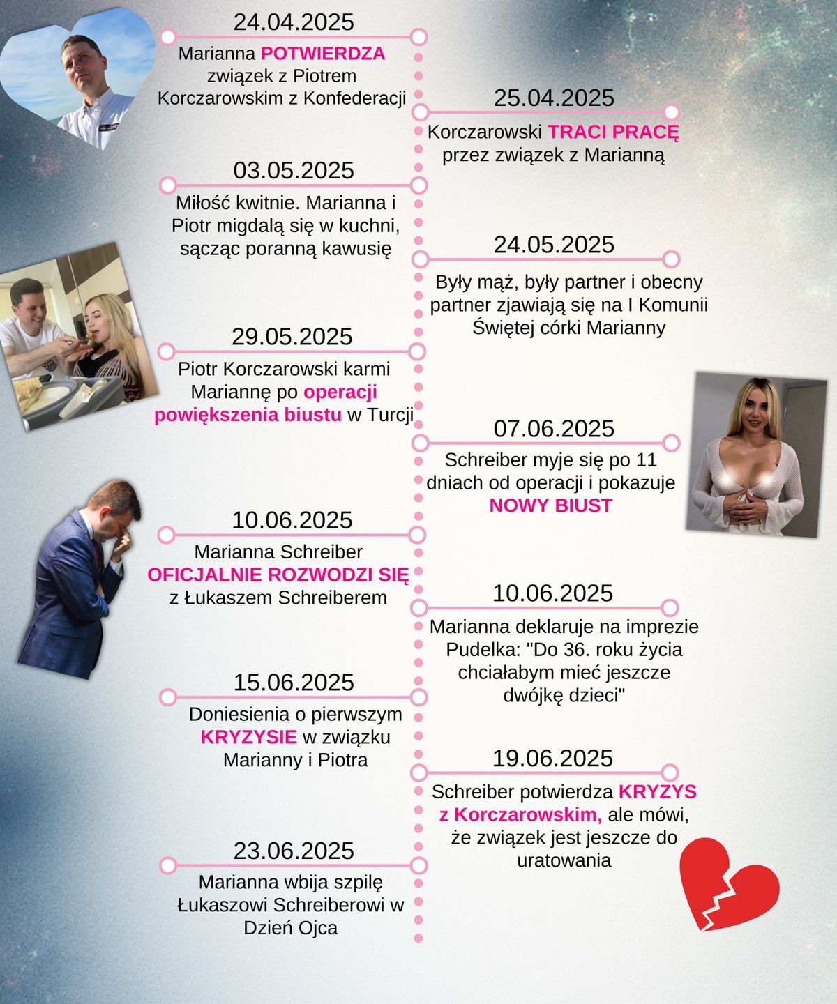 Tak Mariannie Schreiber minął 2025 rok