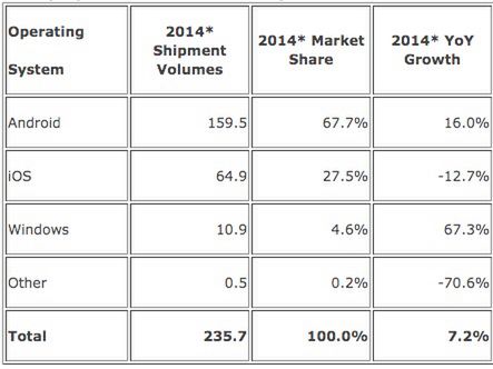 Ogromny iPad Air Plus lekarstwem na spadające zainteresowanie tabletami Apple'a? 3